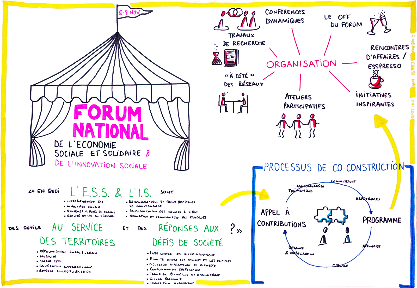 image FNESSIS19_facilitation_graphique_appel_contrib_web1600x1000px.jpg (0.6MB)