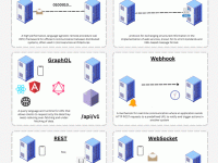 6 types of API structures 
